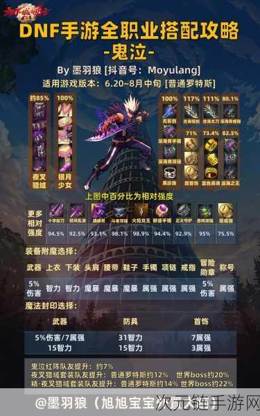 DNF 手游鬼泣附魔卡片精选指南，让你实力飙升！