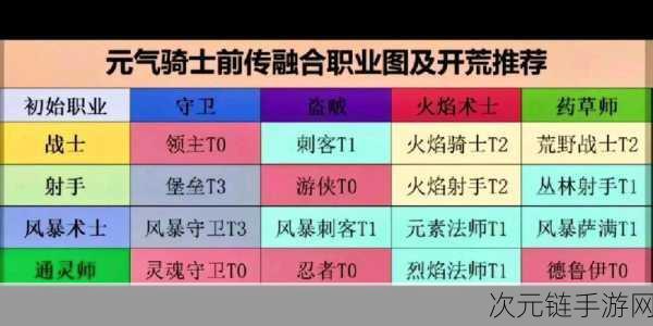 元气骑士，一拳合成秘籍大揭秘