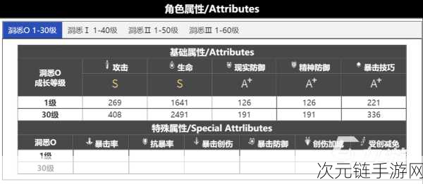 重返未来1999，深度解析未绣凯角色培养价值及实战策略