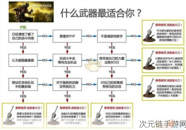 黑暗之魂 3 开荒秘籍，精选武器助你勇战初期