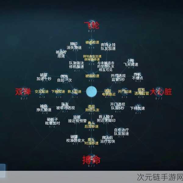 第五人格，咒术师天赋加点秘籍大公开