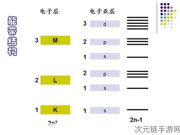 辐射 4 背包物品代码 ID 查看秘籍大揭秘