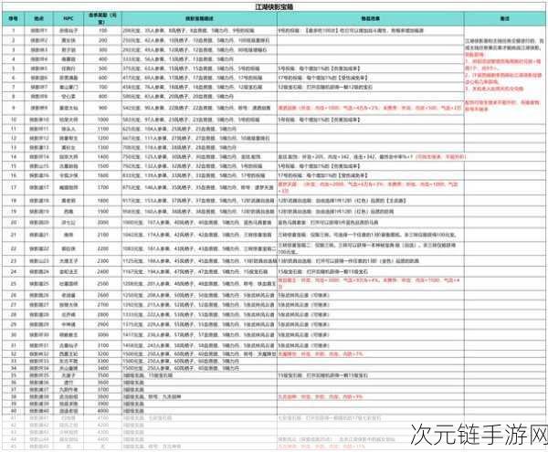 武林外传仙侠，畅玩秘籍全攻略