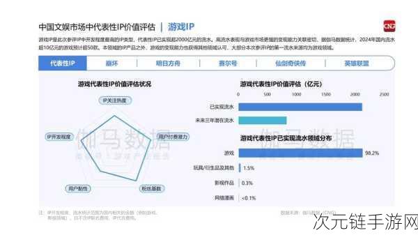 娱美德总经理深度剖析，未来游戏行业的创新趋势与机遇