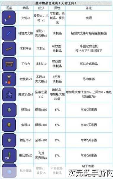 Terraria腐肉合成秘籍，解锁强大装备与道具的必备攻略