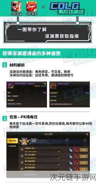 地下城与勇士起源，全面揭秘深渊票高效获取攻略