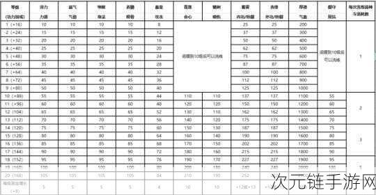 天涯明月刀，新人战力狂飙秘籍大公开