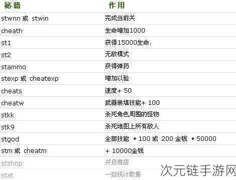 孤胆枪手重装上阵，天赋加点秘籍全解析