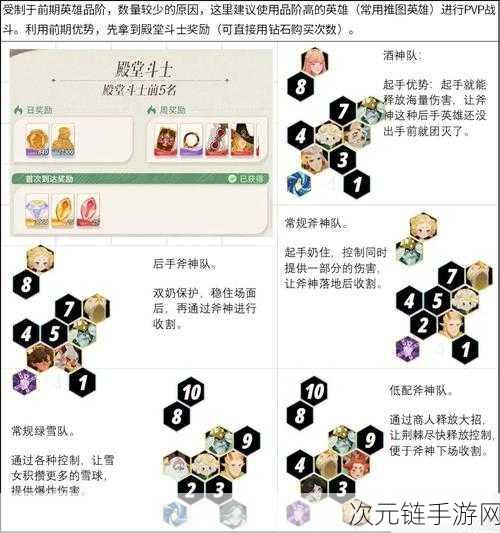 原神真剑对决6000分高分阵容搭配攻略，解锁致胜秘诀