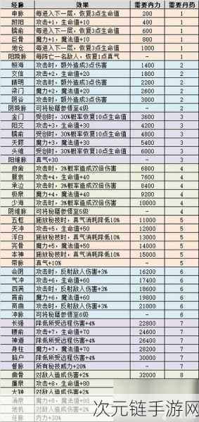 不思议迷宫联盟任务通关秘籍大揭秘