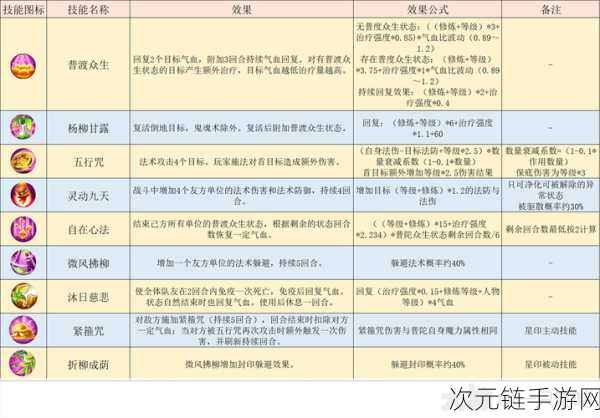 梦幻西游手游，普陀山门派加点秘籍大公开