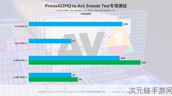 艾尔登法环 GPU 使用率缘何低迷？深度解析与解决之道