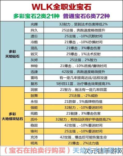 宝石研物语深度剖析，伊恩之石仙德瑞拉角色强度与实战应用