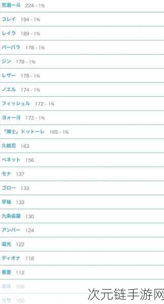 2025原神五星角色巅峰对决，最新强度榜单揭晓