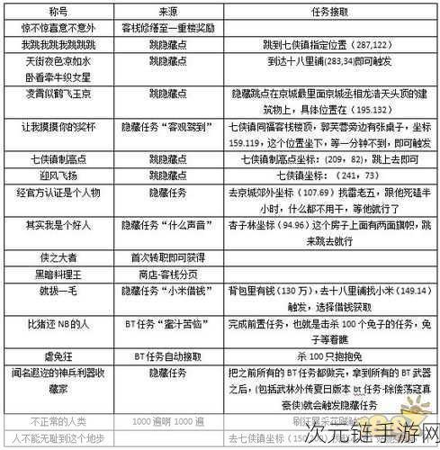 独家揭秘，光之守护者坐骑高效获取全攻略