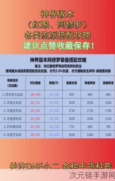 神界征战必备，高伤害技能与装备搭配全攻略