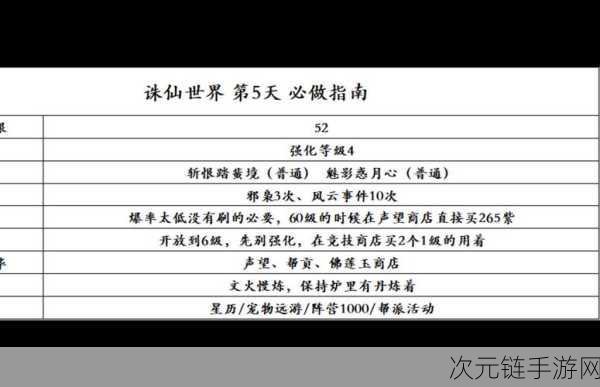 诛仙手游师徒任务通关秘籍，全方位解析与实战指南