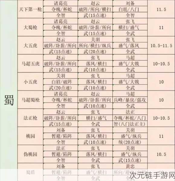 S5赛季霸主之路，三国志战棋版袁术顶级阵容搭配攻略