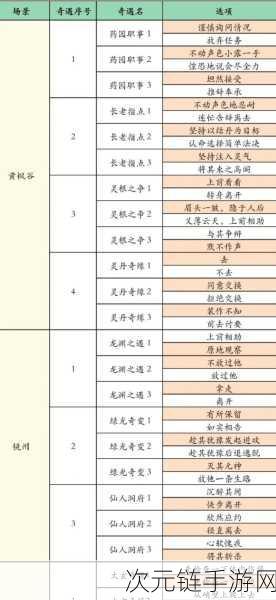 凡人修仙传人界篇新手起飞指南，全面掌握快速进阶秘籍