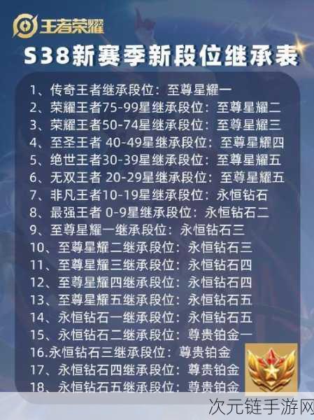 王者荣耀S38赛季震撼来袭，赛年结算详情与新赛季更新时间揭秘