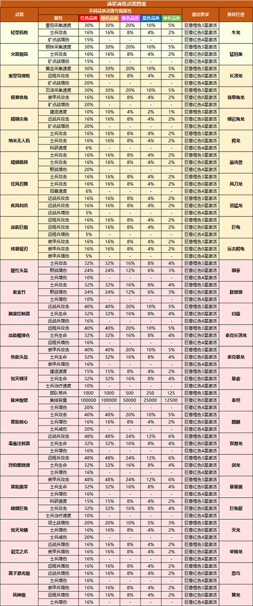 英灵神殿银器时代，顶尖武器全解析，助你称霸战场