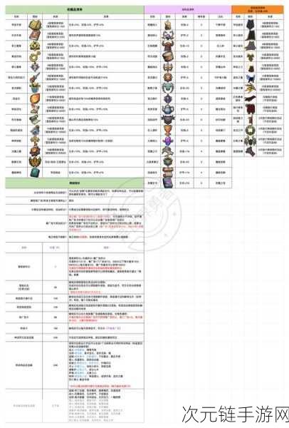 暗黑破坏神不朽，基库拉斯激流勇进，通关秘籍大揭秘