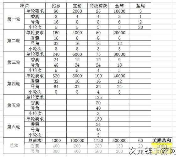 独家揭秘，咸鱼之王100个永久激活码大放送，赢取攻略全解析