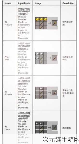 我的世界工业 2 玩法新手必知秘籍，图文教程大揭秘