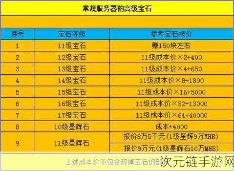 真西游无双宝石获取秘籍，全方位解析与实战攻略