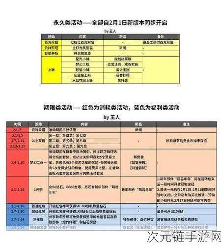 手游资讯，种地勇者机器容量与钻石消耗全解析