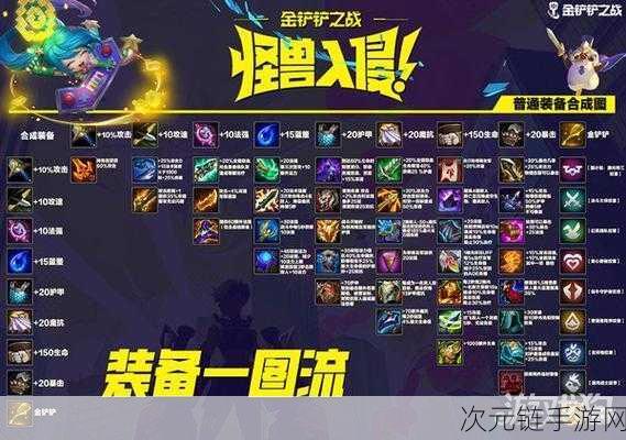 云顶之弈S8赛季装备合成全攻略，37件神装打造你的夺冠之路