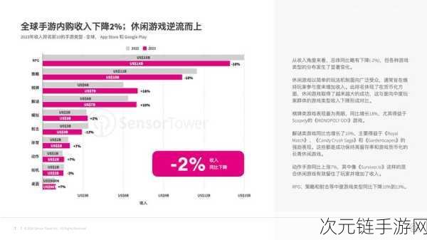 2024手游市场占比过半，全球游戏产业迎来新纪元