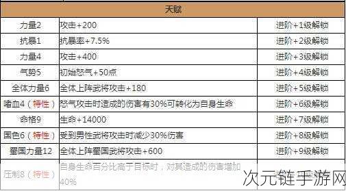 放开那三国 2 顾雍全解析，属性与实力究竟如何？