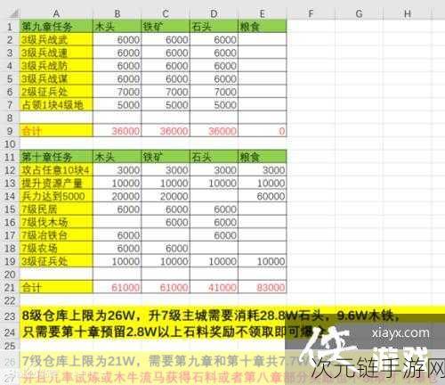 三国志战略版 7 本爆仓秘籍，资源狂飙的终极策略