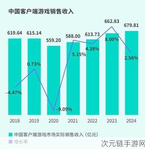 TapTap白皮书揭秘，2023手游新趋势与游戏行业未来展望