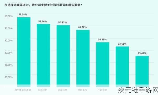 TapTap白皮书揭秘，2023手游新趋势与游戏行业未来展望