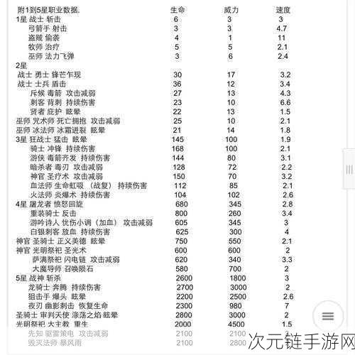 探秘地下城堡 3，进阶传说的神秘路径