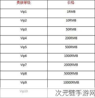 王者荣耀V10贵族特权揭秘，充值金额与皮肤共享规则全解析