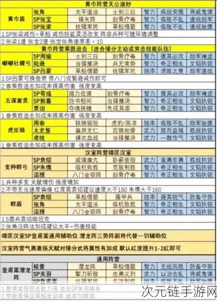 三国志战略版T0配将表2025 三国志战略版T0阵容排名大全