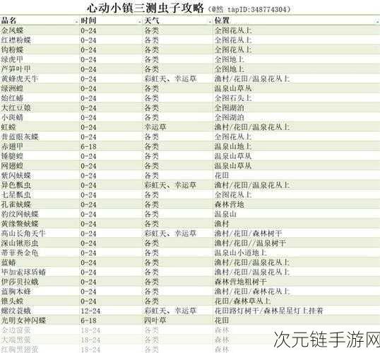 心动小镇昆虫搜集指南，全地图出没时间与捕捉技巧大公开