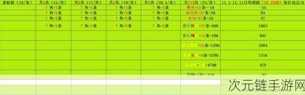 DNF 钓鱼活动极速升级秘籍大公开