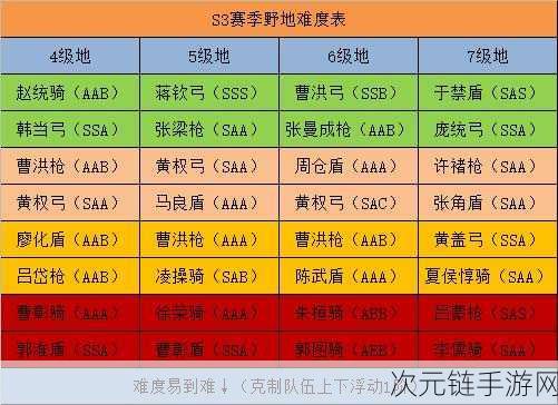 新区开荒必备！非匿名指令萌新阵容搭配与培养全攻略