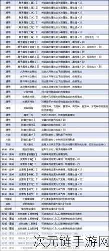 怪物猎人崛起，百龙弓实战攻略与技能搭配秘籍