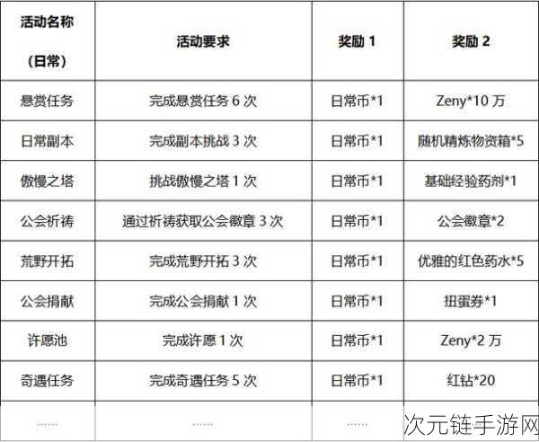 巴风特之怒扭蛋秘籍，畅玩指南与绝佳玩法推荐