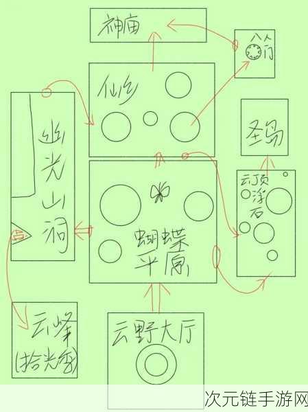 光遇，重返之前地图的终极指南