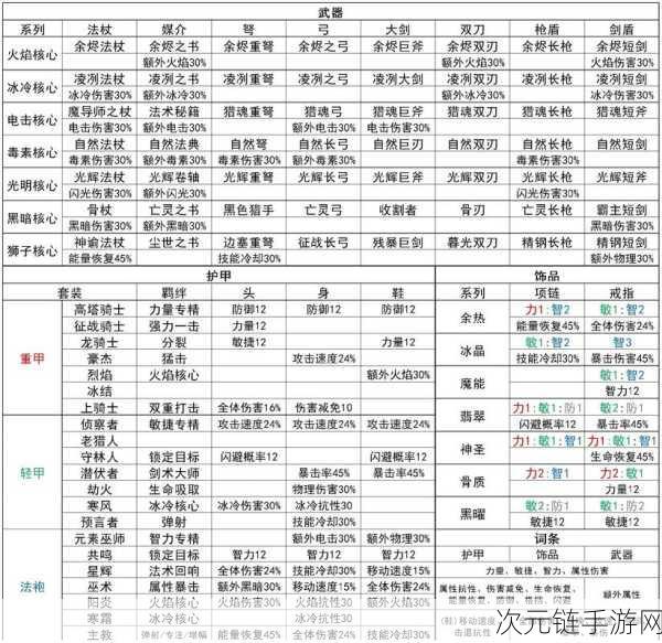 元气骑士前传，卡包券全攻略，解锁稀有道具与强力技能！