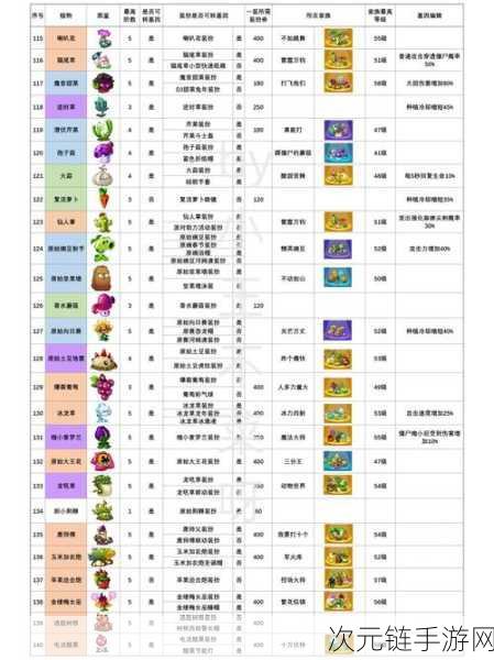 植物大战僵尸 2 自动收集阳光秘籍大公开