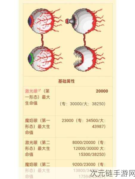 探秘泰拉瑞亚，荷鲁斯之眼合成秘籍大公开