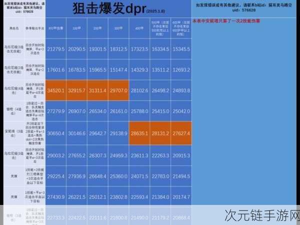 异象回声电光游侠强度深度剖析，竞技场霸主还是昙花一现？