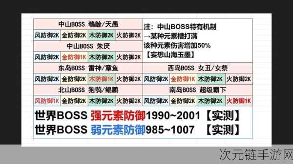 妄想山海，角色交易秘籍 稀有角色与资源一网打尽